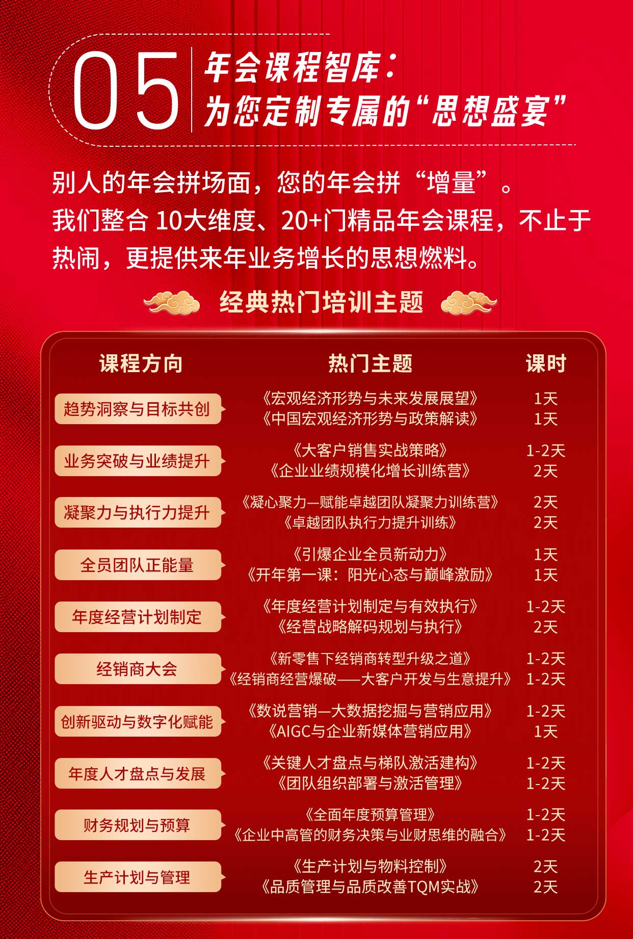 「年度盛典」与「成长赋能」——我们全程策动， 做您的战略级伙伴.