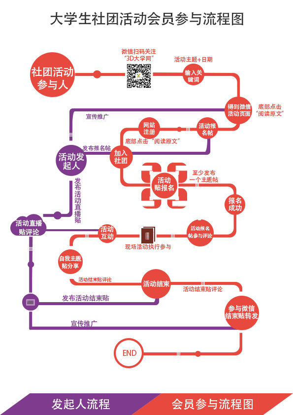 举办一场成功的活动包含哪些流程？